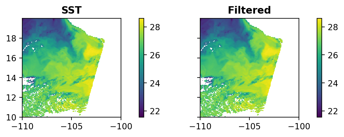 ../_images/gallery_contextual-median_10_1.png