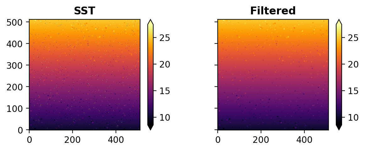 ../_images/gallery_contextual-median_5_0.png