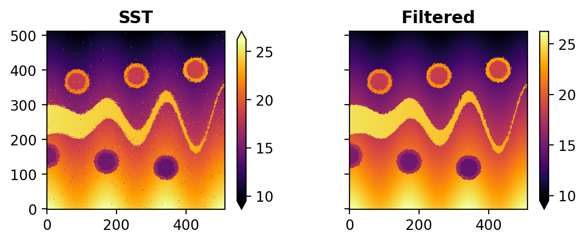 ../_images/gallery_contextual-median_8_0.png