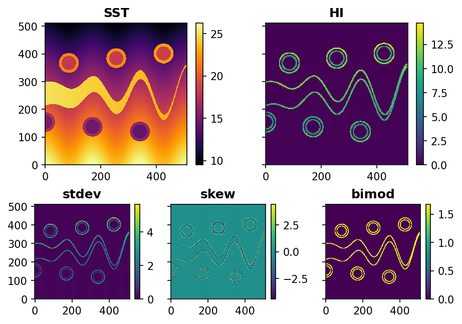 ../_images/gallery_heterogeneity-index_5_0.png