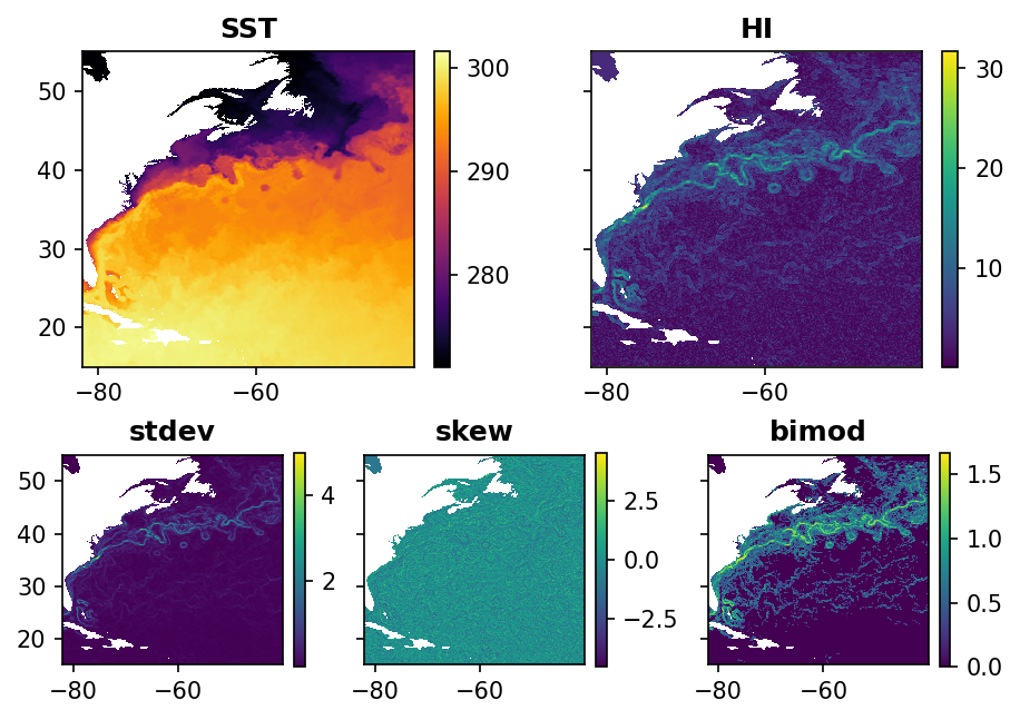 ../_images/gallery_heterogeneity-index_7_1.png