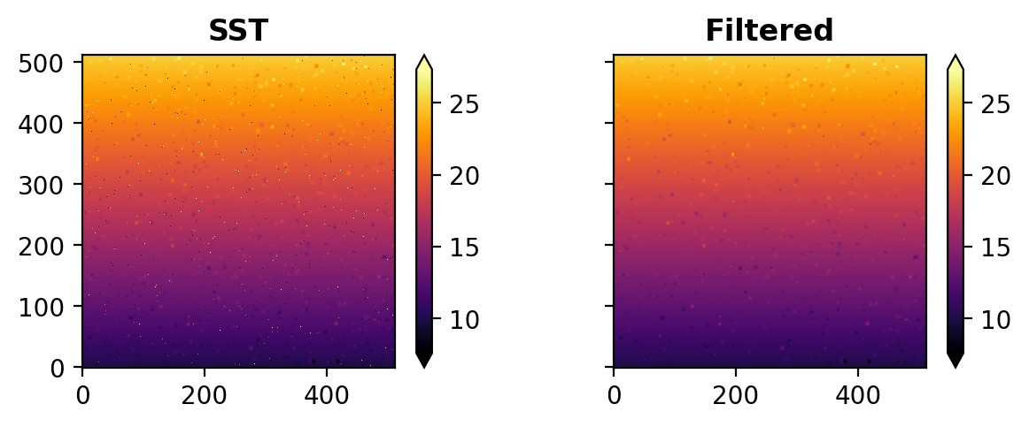 ../_images/gallery_contextual-median_5_0.png